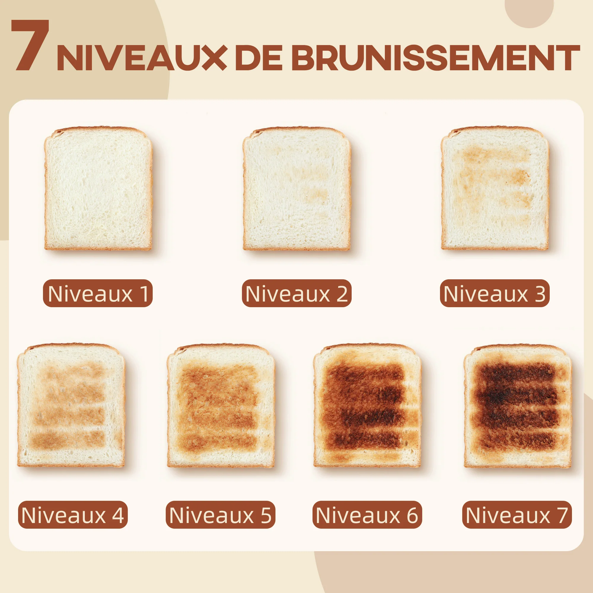 Ensemble bouilloire et grille-pain en inox 2200 W et 1,7 L, grille-pain 4 tranches, 7 niveaux de brunissage, chauffage rapide, thermostat Strix, filtre anticalcaire et plateau à miettes, blanc - Image 7