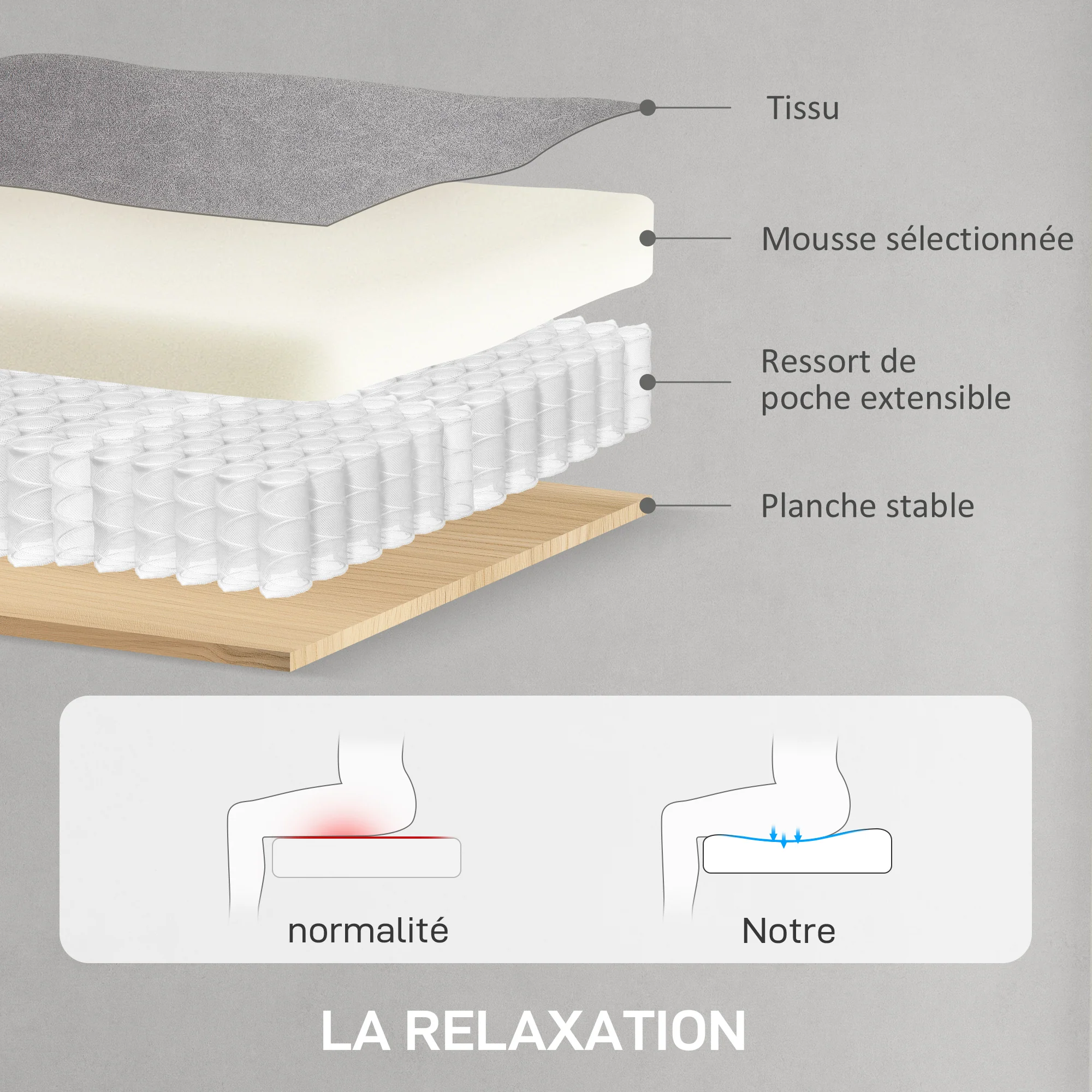 Fauteuil relax électrique fauteuil de relaxation inclinable ultra silencieux avec fonction mémoire, repose-pieds rétractable, télécommande, chaise TV pour chambre bureau home cinéma, gris - Image 8